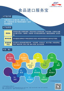 进口蜂蜜的流程与代理清关服务及ADP货物代理浅析